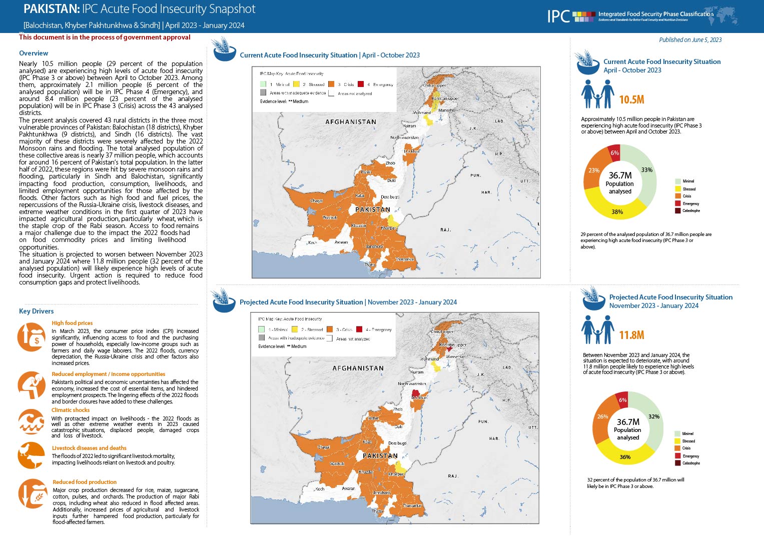 Food Insecurity In Pakistan Pakistan: Severe monsoon rains, flooding driving 10.5 million people ...