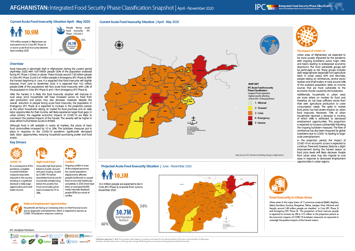 Afghanistan: Acute Food Insecurity Snapshot April - November 2020: Food ...