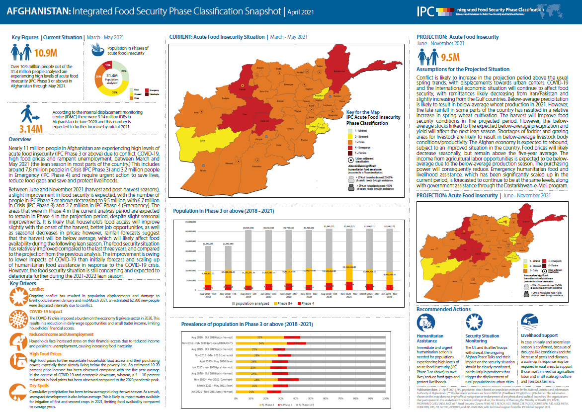 Afghanistan: Acute Food Insecurity Situation March - May 2021 and ...