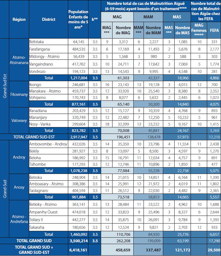 ACUTE MALNUTRITION POPULATION TABLE (June 2023 - April 2024)