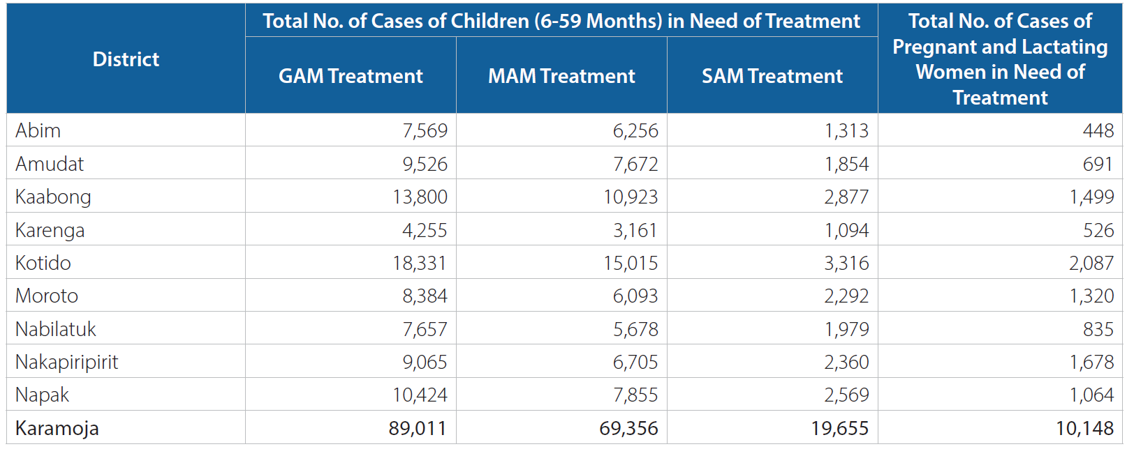 ACUTE MALNUTRITION POPULATION TABLE (February 2023 - January 2024)