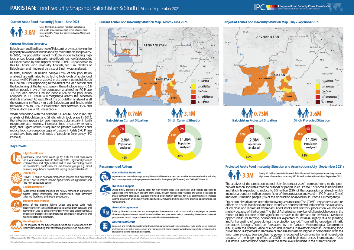 Pakistan: Acute Food Insecurity Situation March - June 2021 and ...