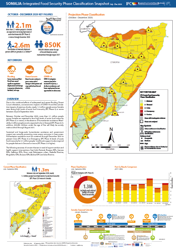 Kenya: Acute Food Insecurity and Acute Malnutrition Situation July 2021 ...
