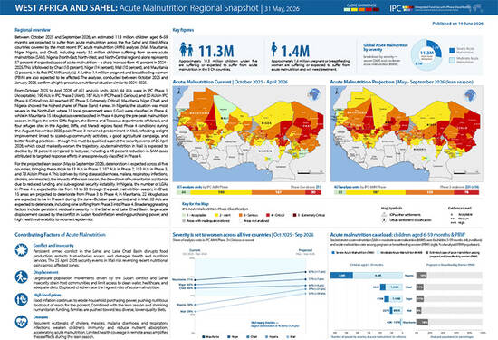 West Africa and Sahel: Acute Malnutrition Regional Snapshot - 31 May, 2026