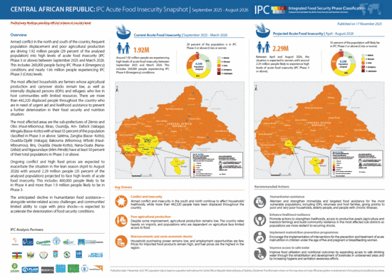 CENTRAL AFRICAN REPUBLIC: Conflict and insecurity continue to drive 1.92 million people into high levels of acute food insecurity 